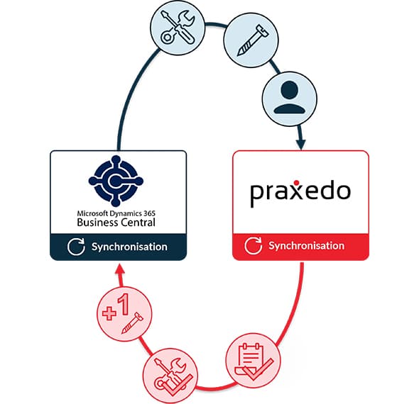 So funktioniert der Konnektor zwischen Praxedo und Microsoft Dynamics 365 Business Central.